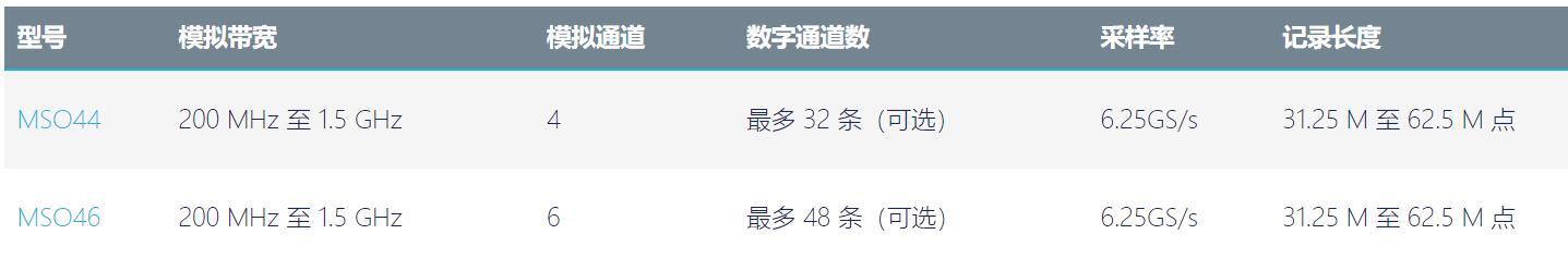泰克Tektronix混合信号示波器4系列MSO规格参数宇捷弘业