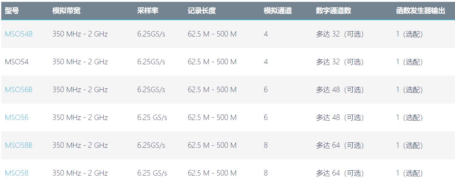 泰克混合信号示波器5B系列规格参数宇捷弘业