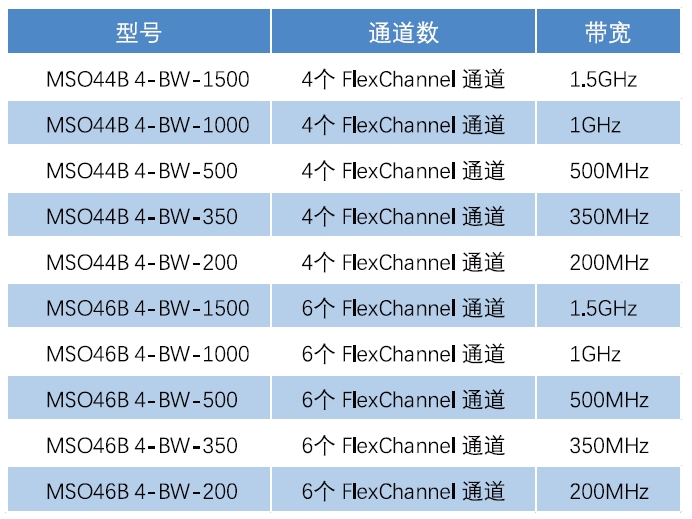 泰克MSO混合信号示波器4系列B规格参数宇捷弘业