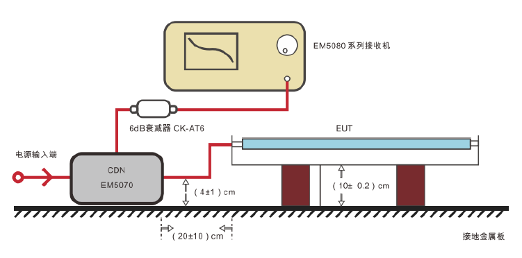 30MHz-300MHz灯具照明模拟辐射测试示意图