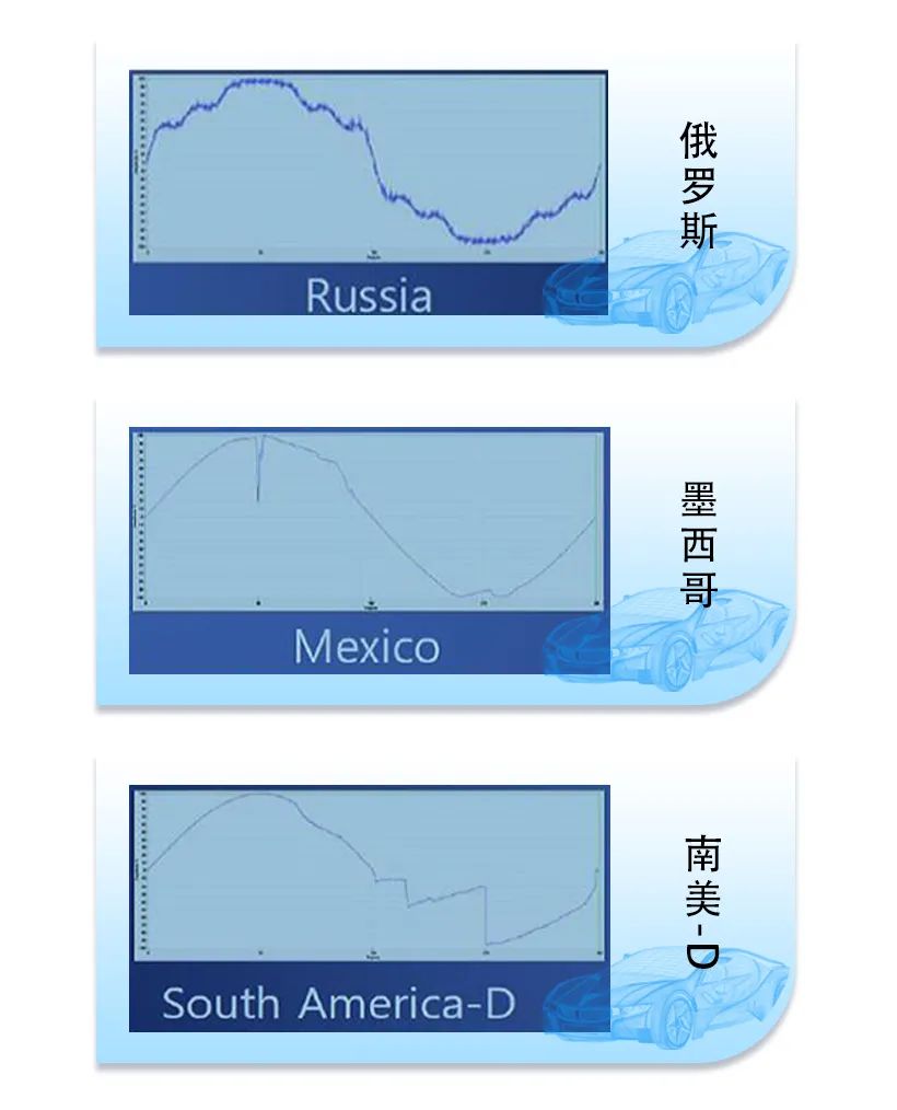 爱科测试电源,满足新能源汽车多国电网适应性测试宇捷弘业