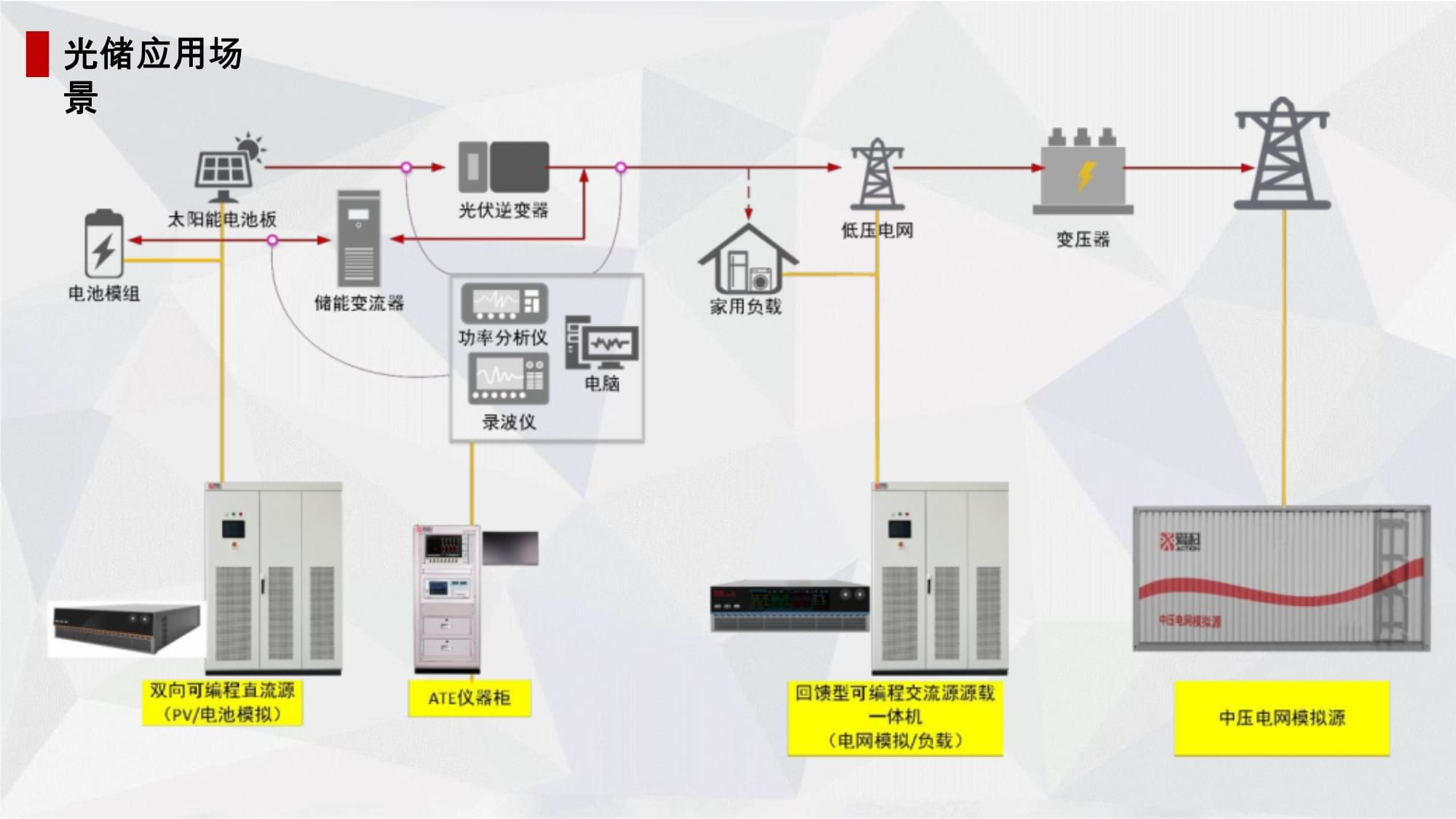 爱科赛博光储应用场景宇捷弘业