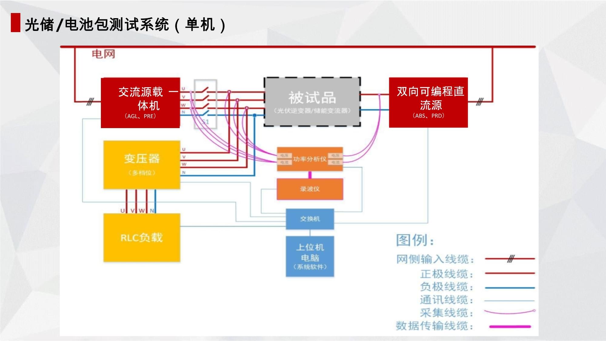 爱科赛博光储电池包测试系统(单机)宇捷弘业