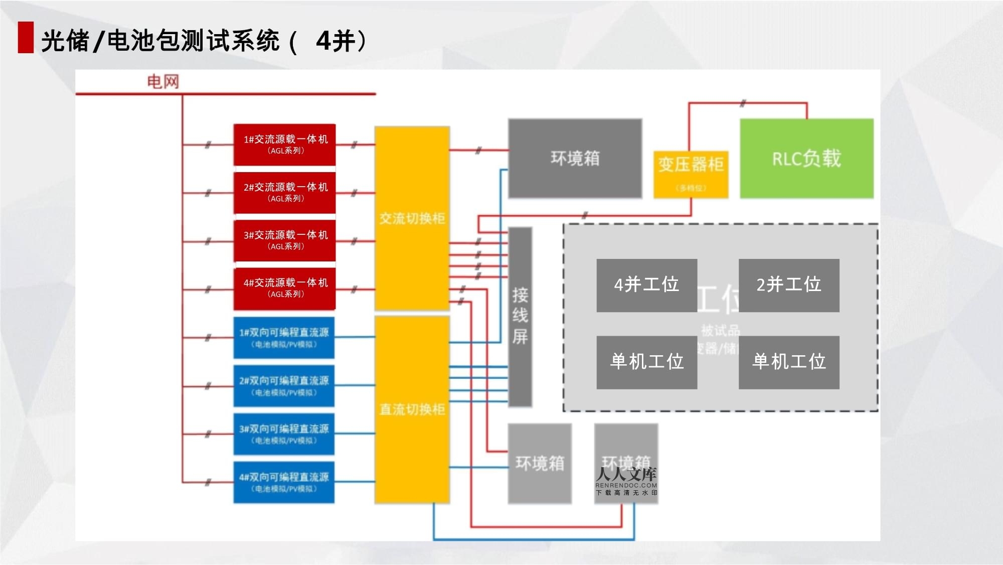 爱科赛博光储电池包测试系统(4并)宇捷弘业