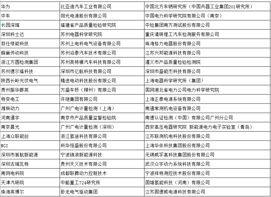 宇捷弘业爱科赛博典型客户
