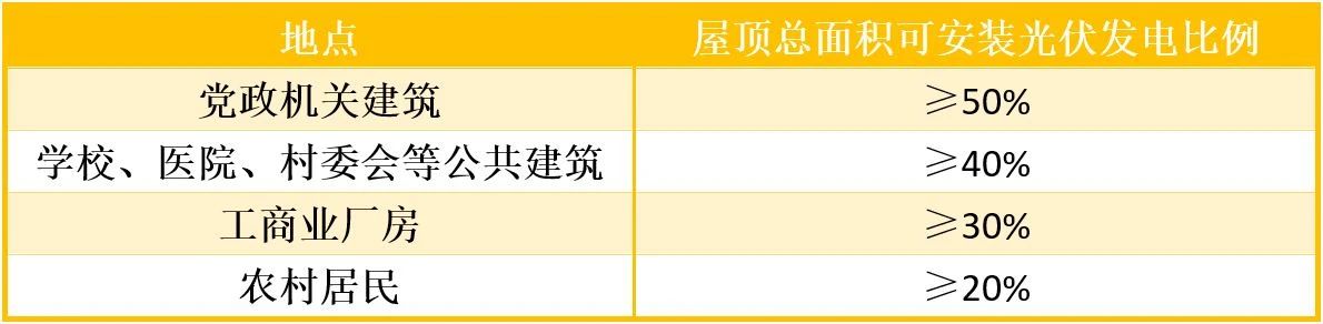 爱科赛博助力光伏推进宇捷弘业