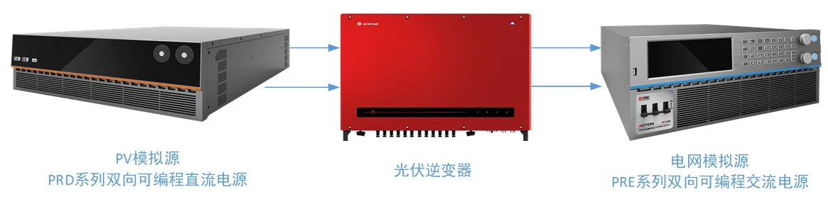 爱科赛博助力光伏推进宇捷弘业