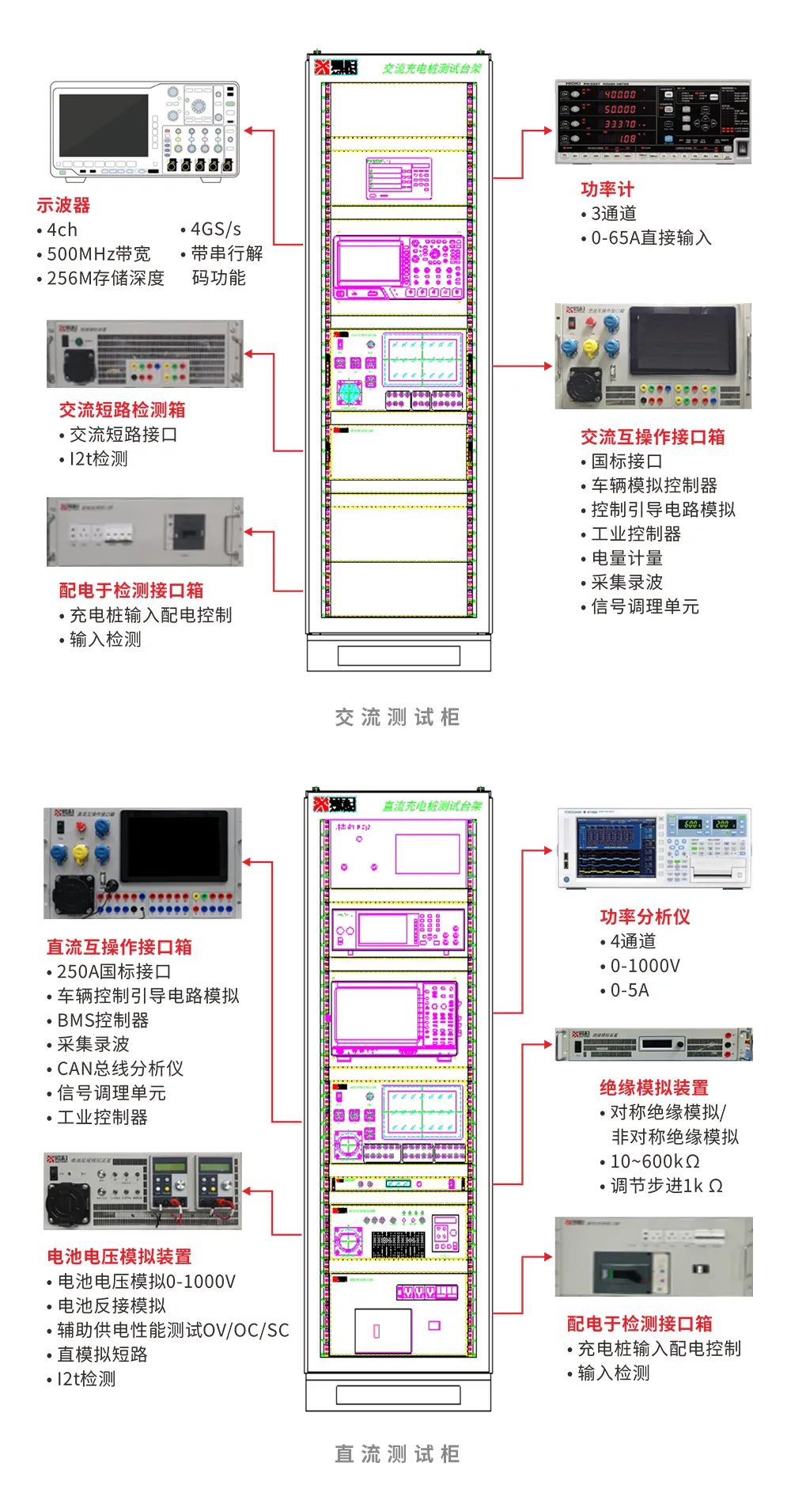 爱科赛博打造全方位充电桩测试解决方案-宇捷弘业