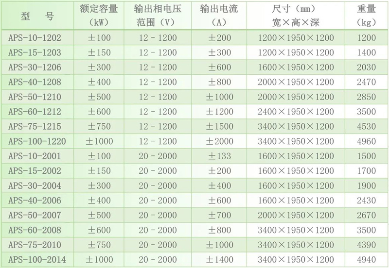 爱科赛博A系列新品发布光伏模拟器APS系列规格参数宇捷弘业