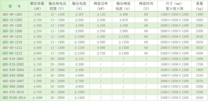 爱科赛博A系列新品发布电池模拟器ABS系列规格参数宇捷弘业