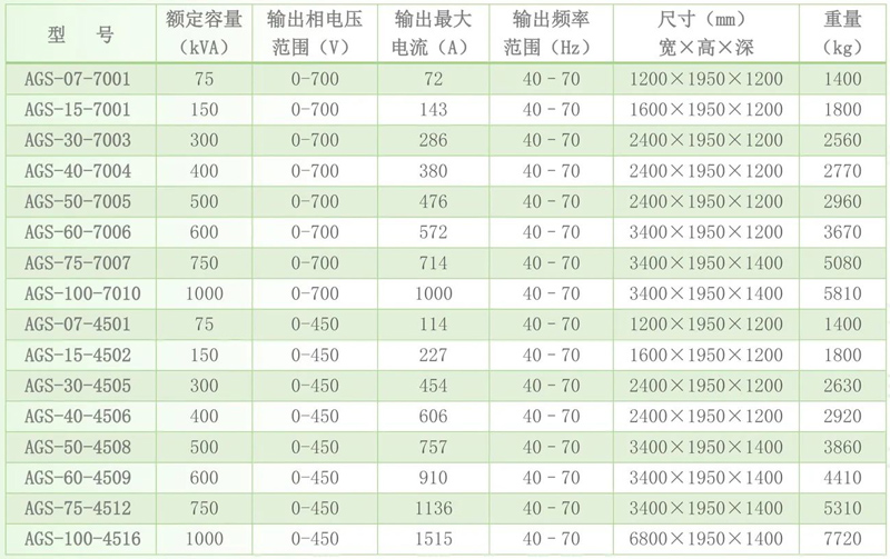 爱科赛博A系列新品发布电网模拟器AGS系列规格参数宇捷弘业