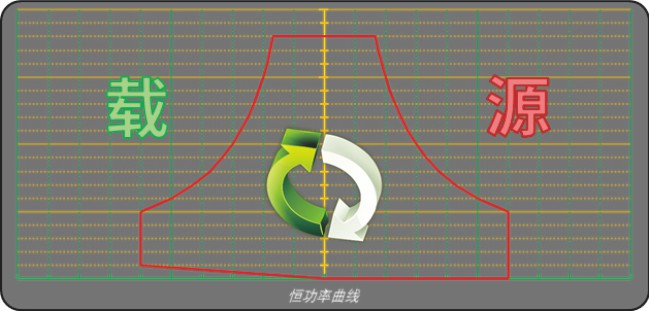 爱科赛博PRD双向直流电源璀璨来袭宇捷弘业