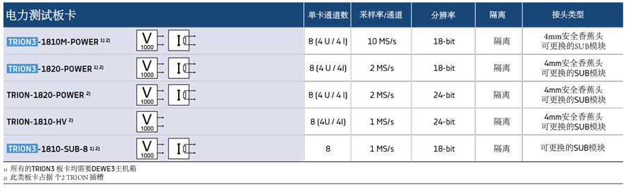 德维创DEWETRON便携式数据采集系统板卡种类宇捷弘业