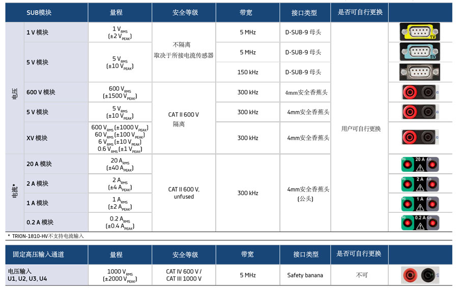 电力测试板卡SUB模块规格参数