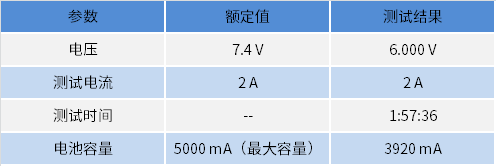 电子负载在电池测试中的应用宇捷弘业