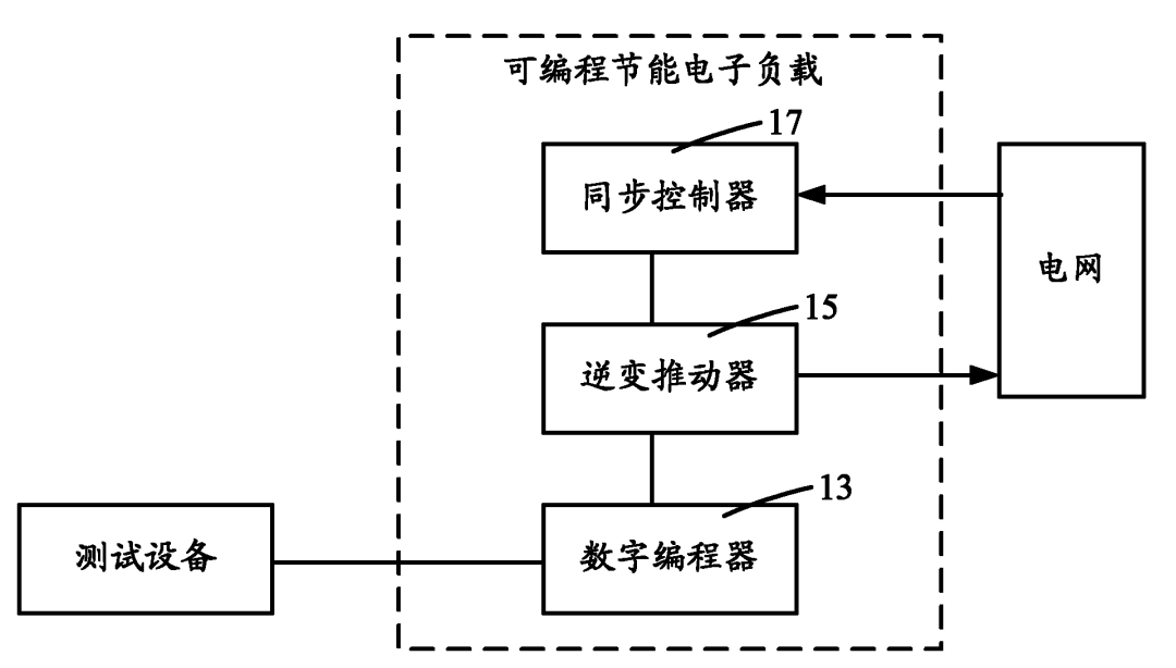 电子负载故障如何处理-超大功率可编程电子负载宇捷弘业