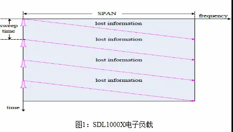 电子负载CC模式-的测试优势宇捷弘业