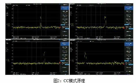 电子负载CC模式-的测试优势宇捷弘业