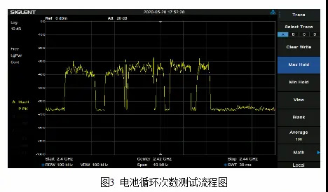 电子负载CC模式-的测试优势宇捷弘业