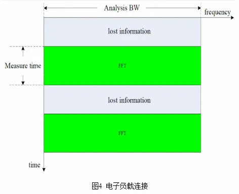 电子负载CC模式-的测试优势宇捷弘业