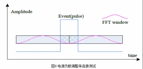 电子负载CC模式-的测试优势宇捷弘业