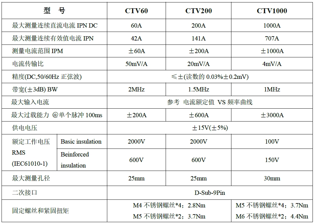 知用电流互感器CTV系列规格参数宇捷弘业