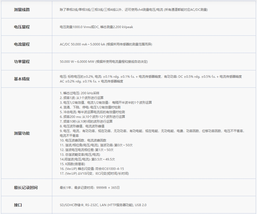 日置HIOKI电能质量分析仪PQ3100规格参数宇捷弘业