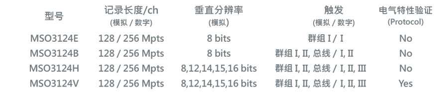 皇晶六合一混合信号示波器MSO3000型号宇捷弘业