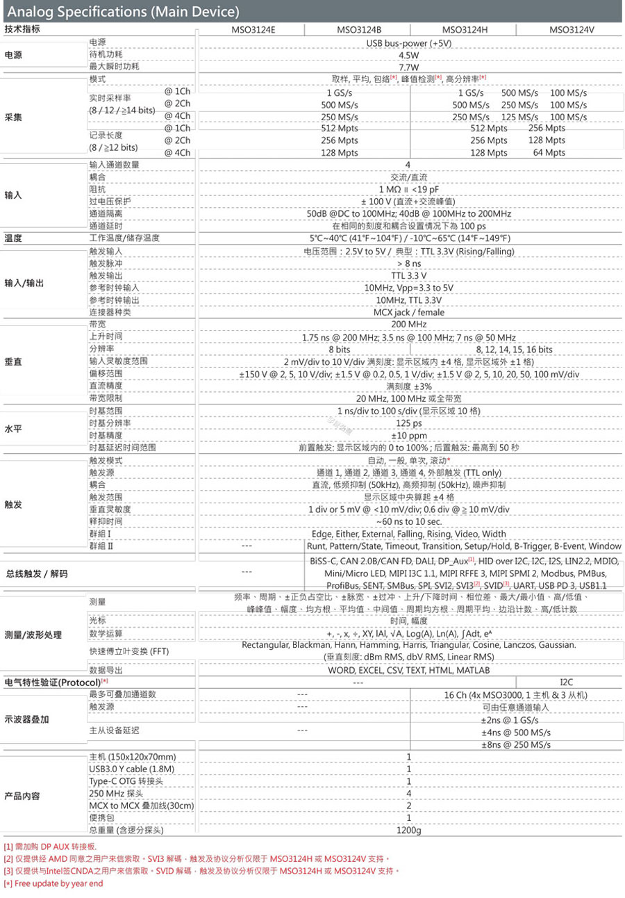 皇晶六合一混合信号示波器MSO3000规格参数宇捷弘业