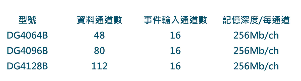 皇晶码型信号发生器DG4000型号简介宇捷弘业