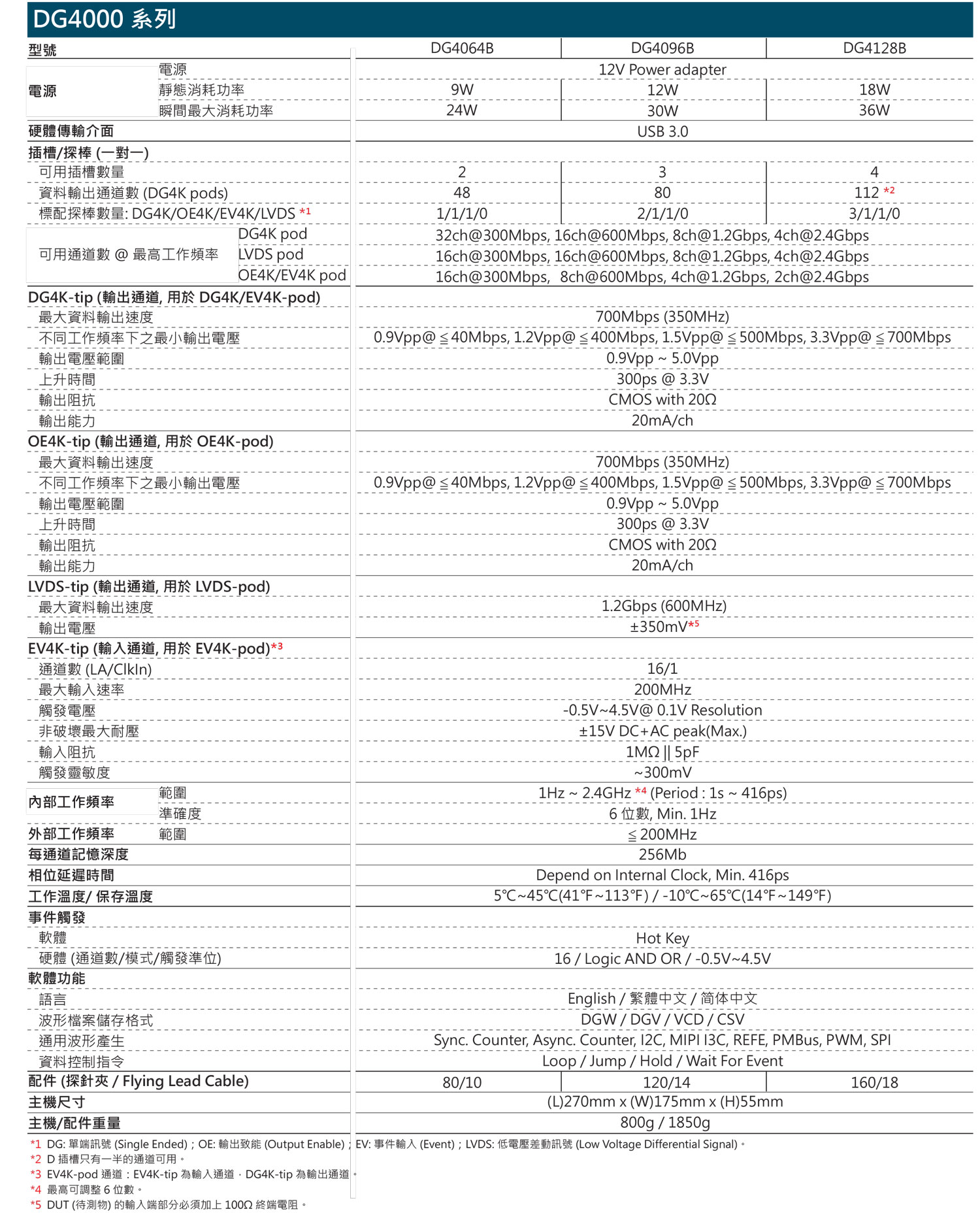 皇晶码型信号发生器DG4000规格参数宇捷弘业