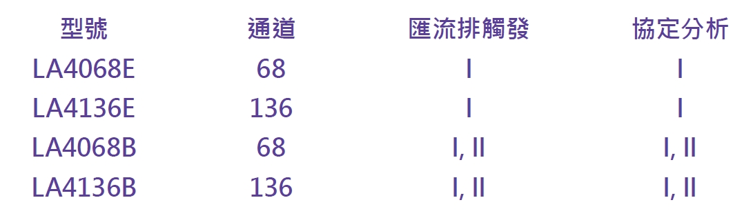 皇晶逻辑分析仪+协议分析仪LA4000型号简介宇捷弘业