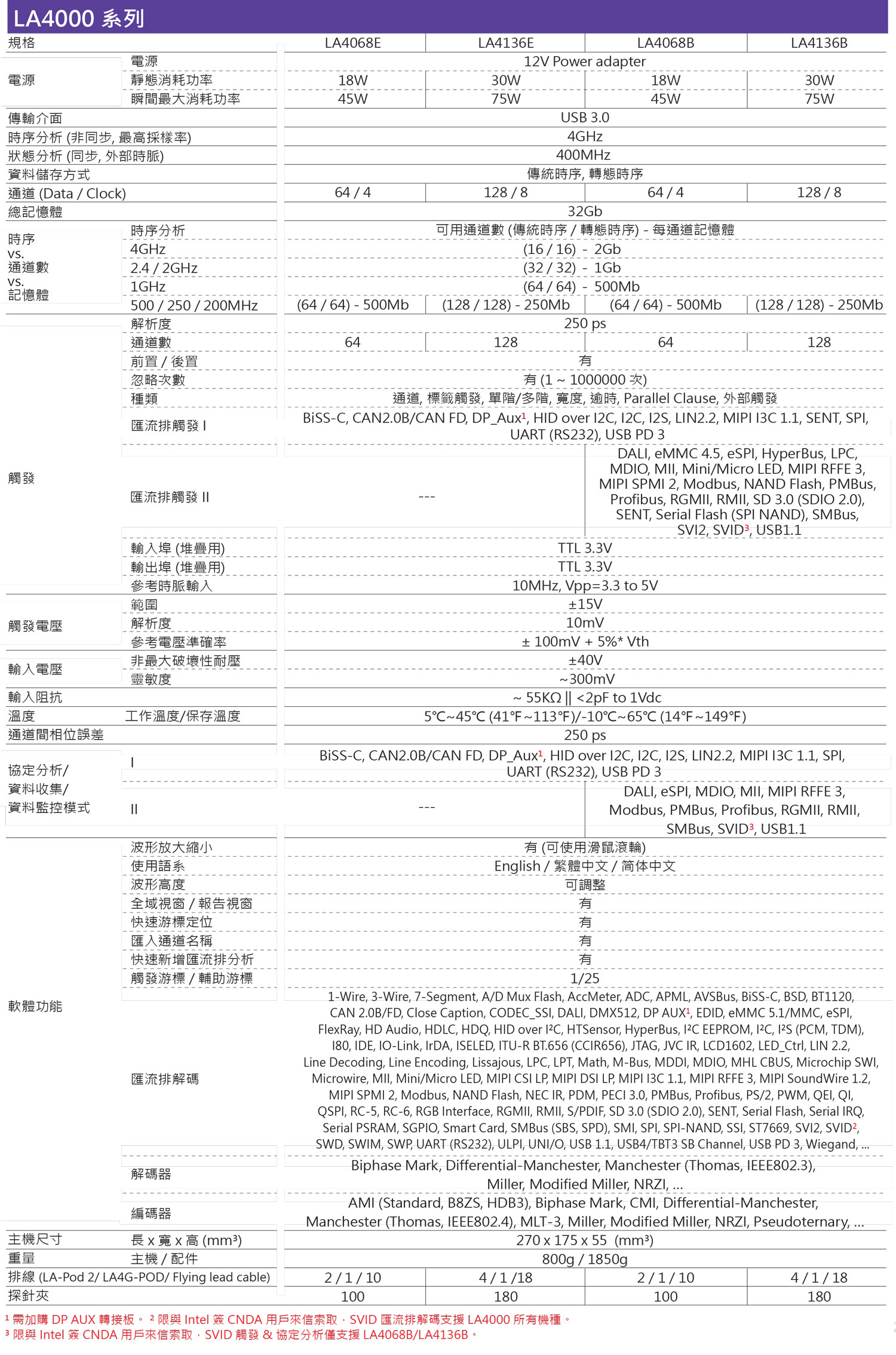 皇晶逻辑分析仪+协议分析仪LA4000规格参数宇捷弘业
