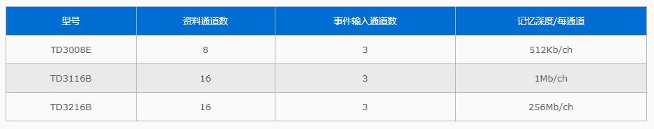 TD3008E/TD3116B/TD3216B规格参数