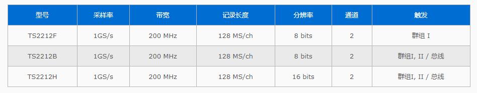 皇晶TS2212B/F/H规格参数