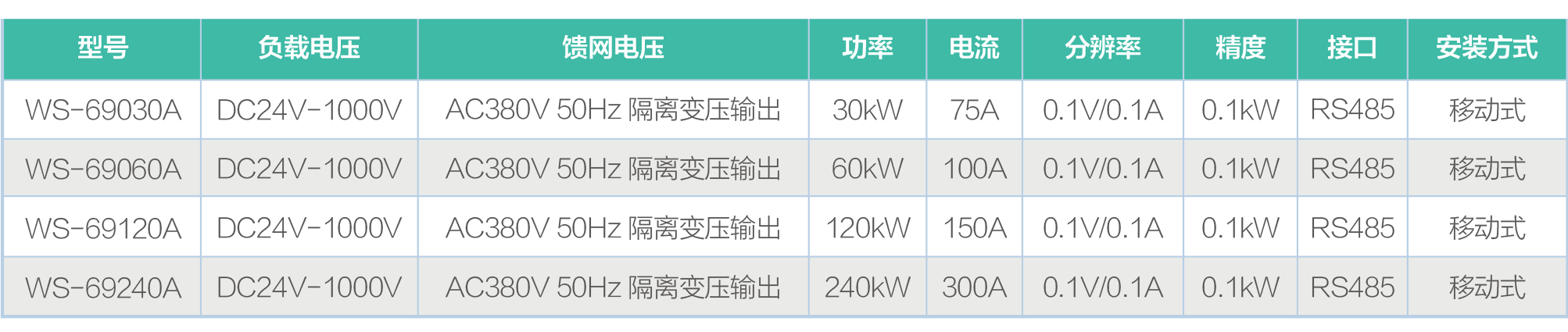 直流回馈负载WS-6900系列规格参数宇捷弘业