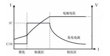 直流电源在电动自行车锂电池充电测试中的应用