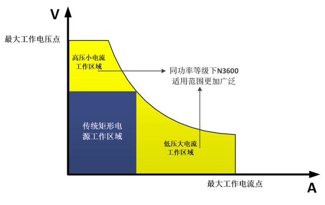 直流电源在电动自行车锂电池充电测试中的应用宇捷弘业