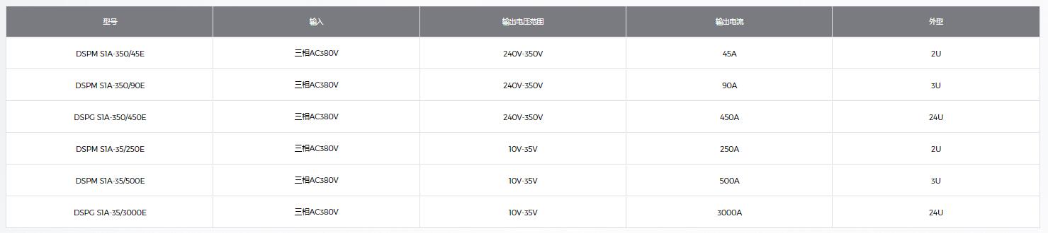 宇捷弘业直流电源DSP系列规格参数
