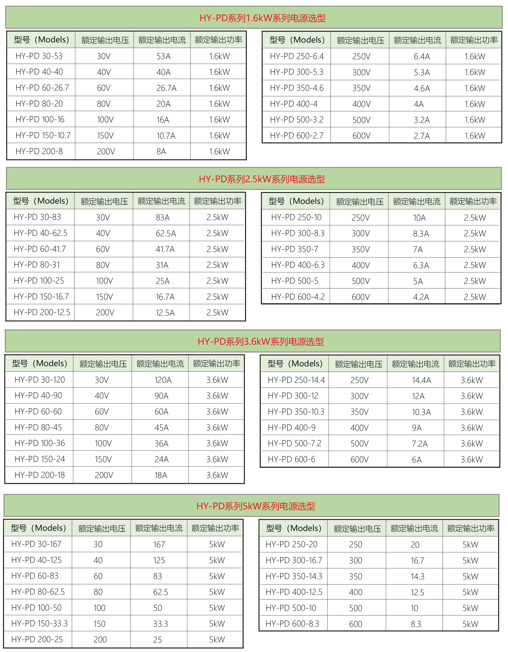 直流程控电源HY-PD规格参数宇捷弘业