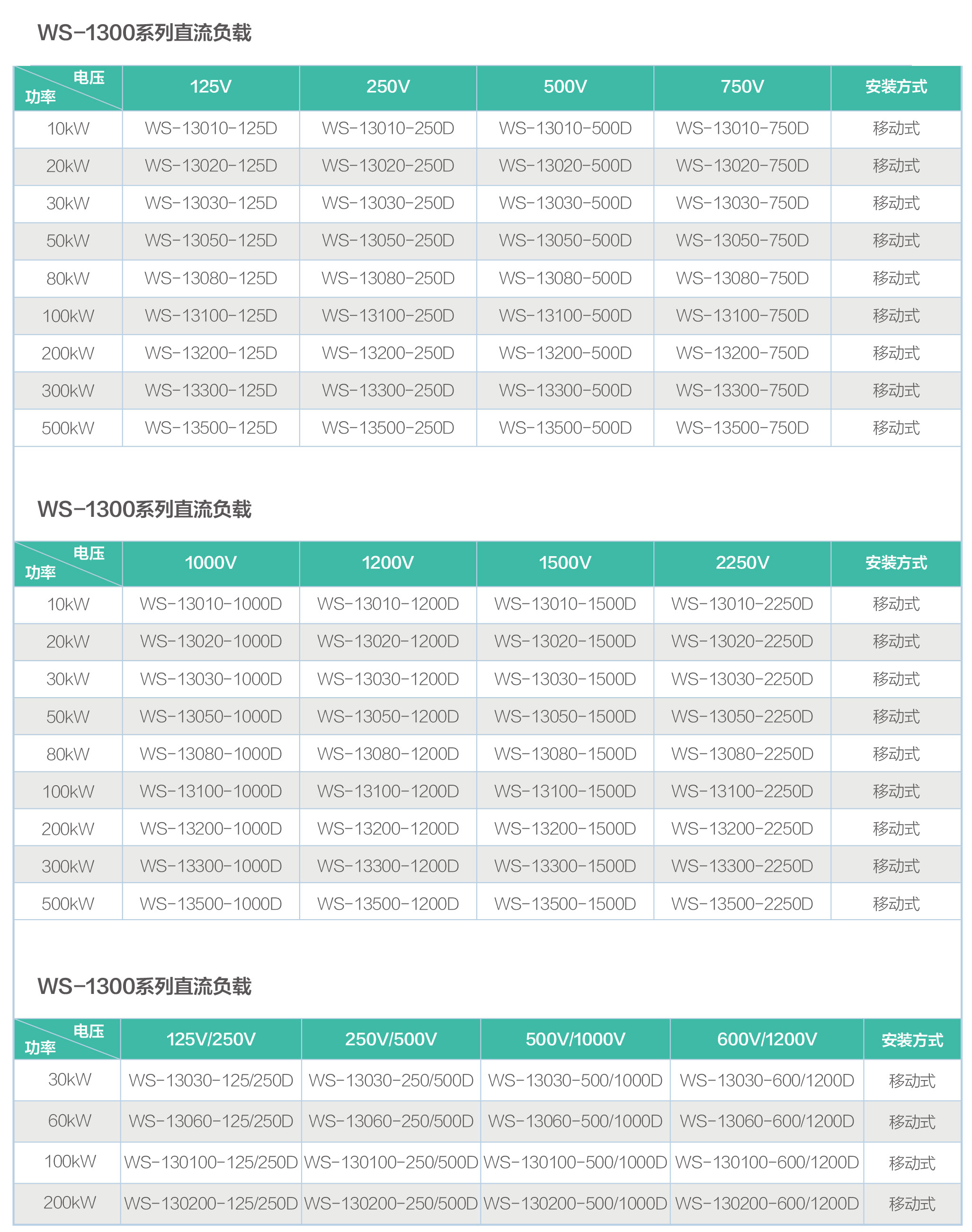 直流负载WS-1000系列规格参数宇捷弘业