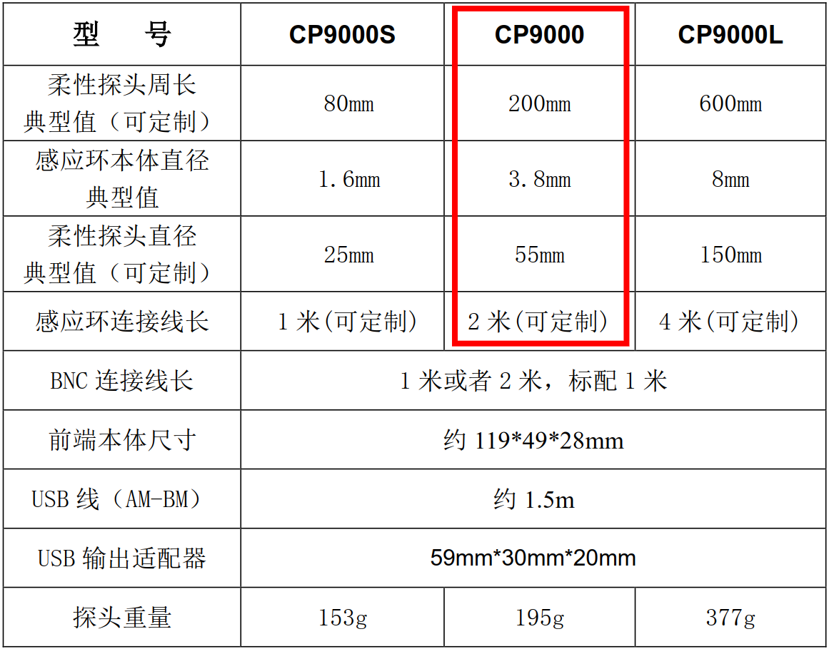 知用柔性电流探头CP9000L系列 机械规格-【宇捷弘业】