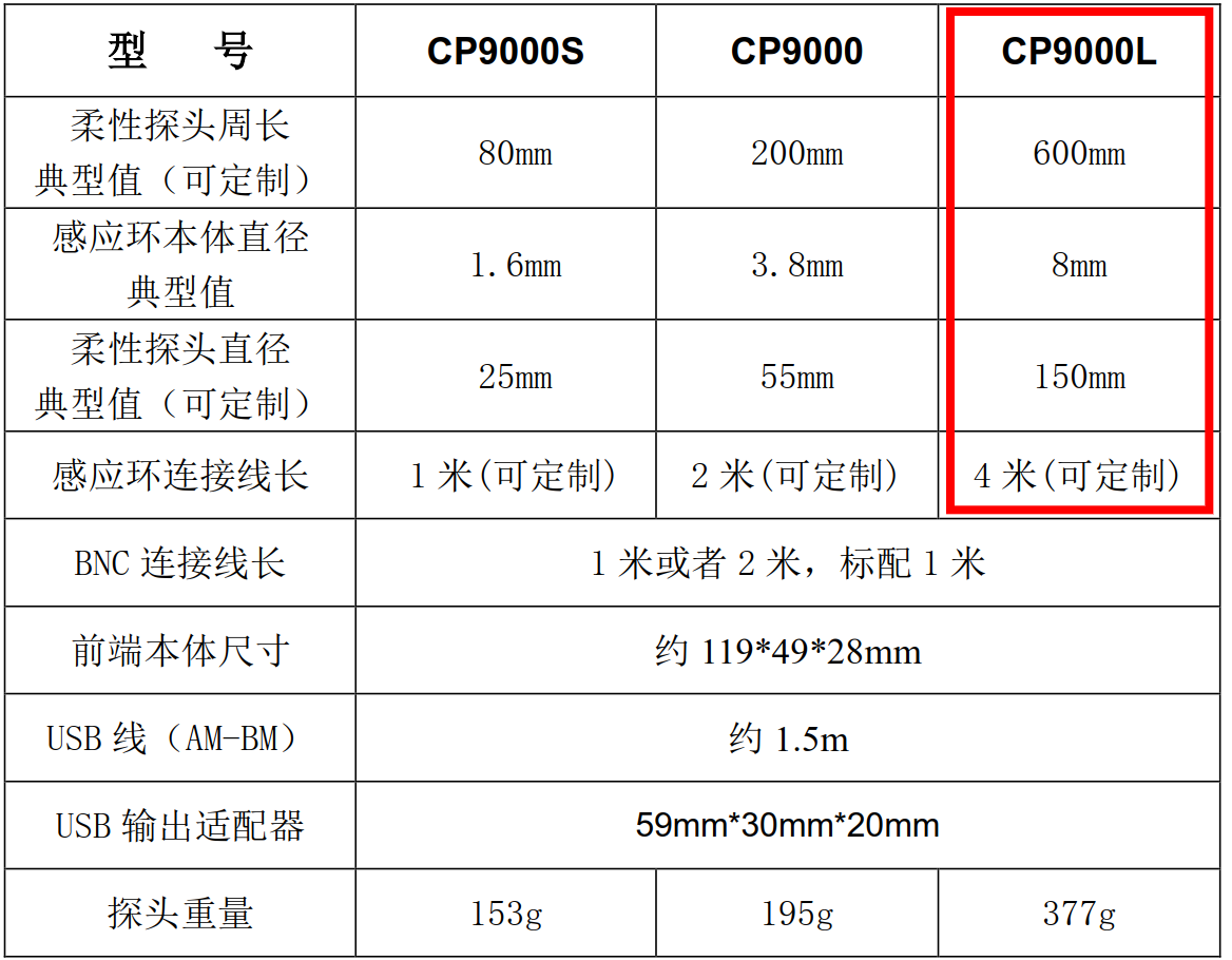 知用柔性电流探头CP9000L系列 机械规格-【宇捷弘业】
