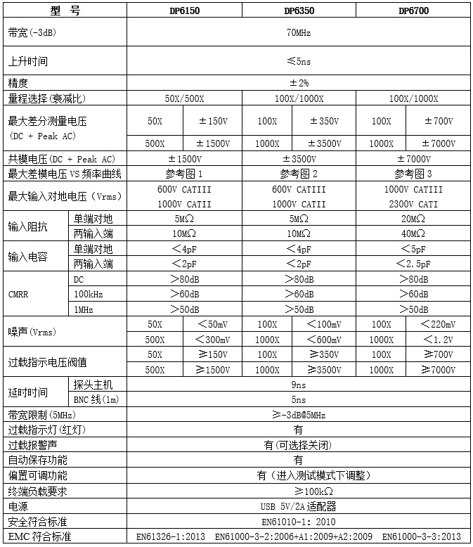 知用高压差分探头DP6000电气规格宇捷弘业