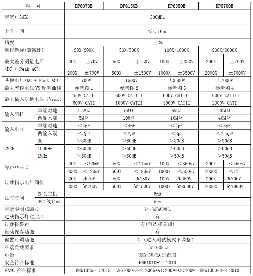 知用高压差分探头DP6000B系列规格参数宇捷弘业