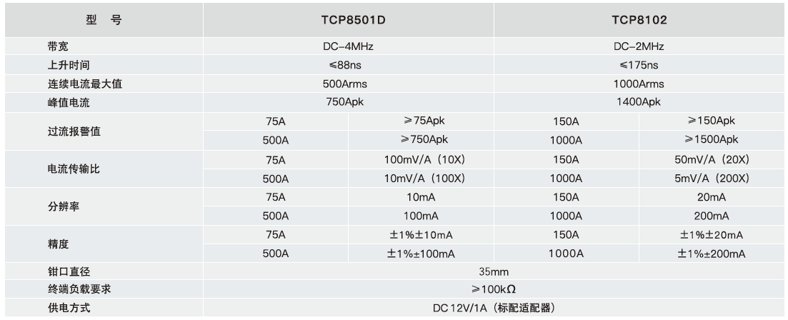  知用高频交直流电流探头TCP8102+TCP8501D规格参数