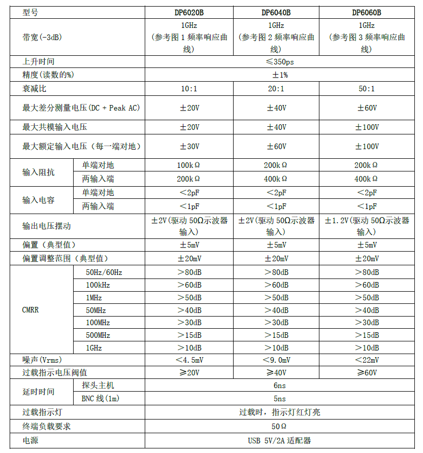 知用高频低压差分探头DP6020B、DP6040B、DP6060B 电气规格
