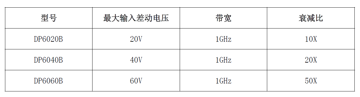 知用高频低压差分探头DP6020B、DP6040B、DP6060B 简要说明