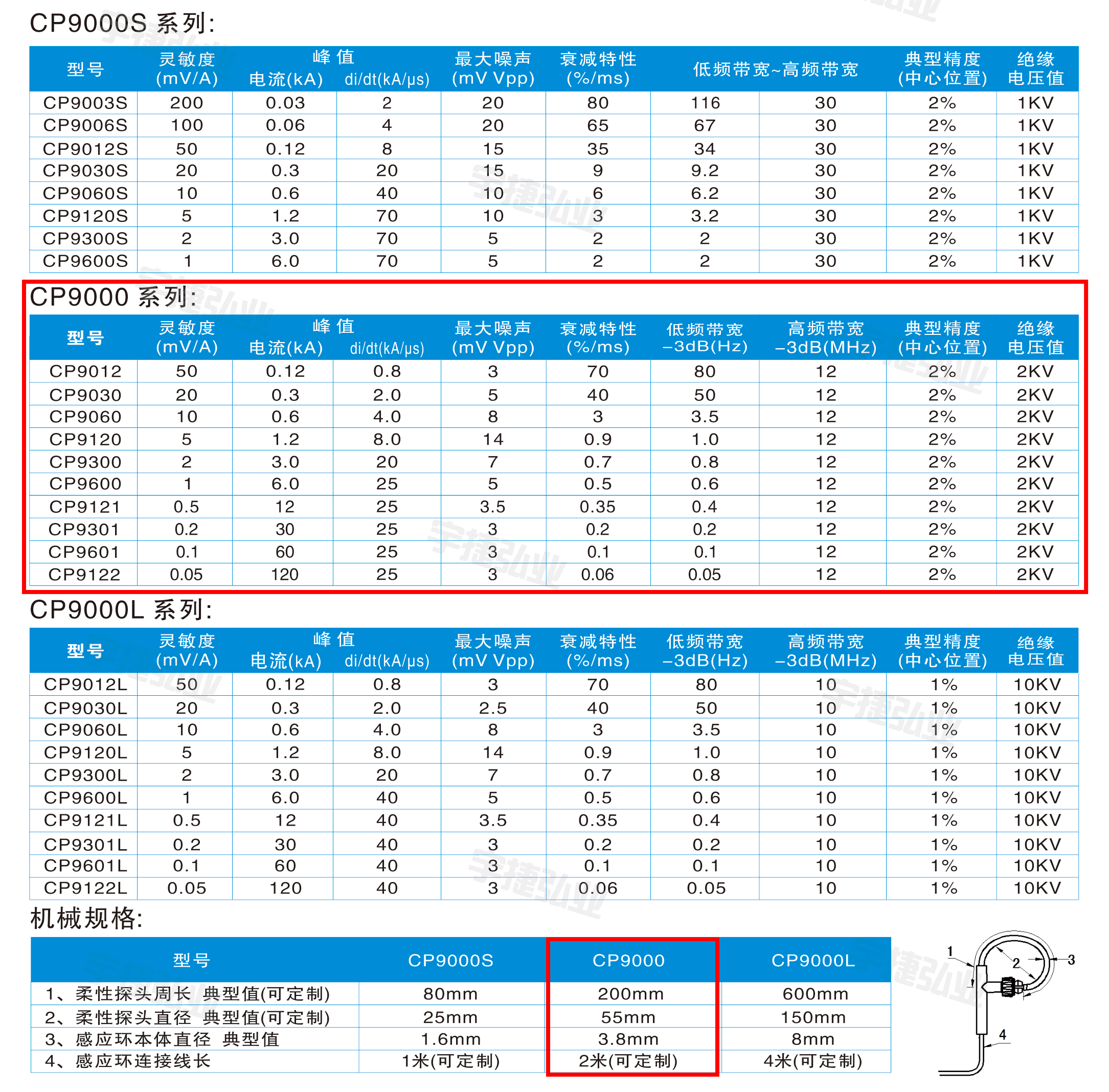 知用Cybertek柔性电流探头CP9000L系列型号及参数-【宇捷弘业】.jpg