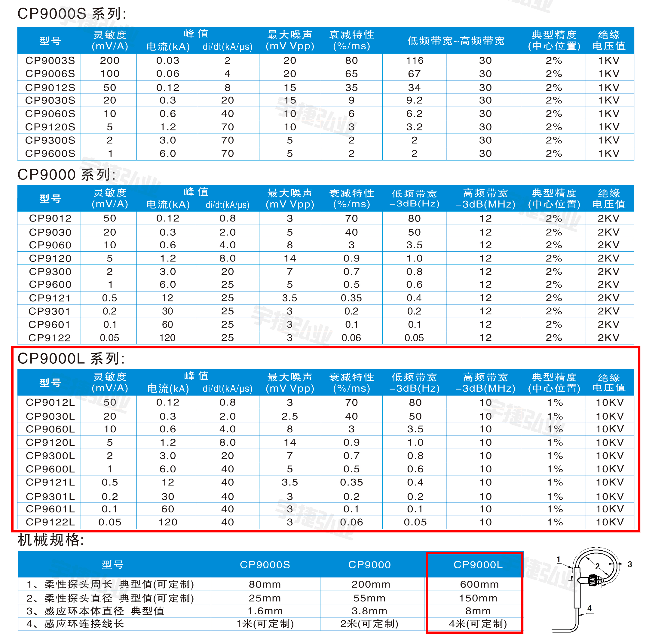知用Cybertek柔性电流探头CP9000L系列型号及参数-【宇捷弘业】.jpg